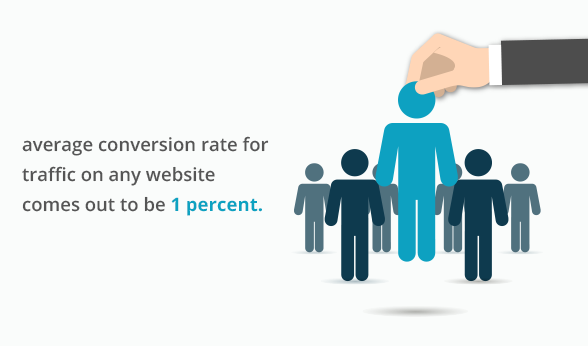 average conversion rate for traffic on any website comes out to be 1 percent